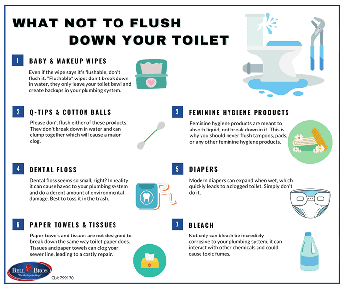 Toilet Constantly Clogging? Make sure not to flush anything on this list.