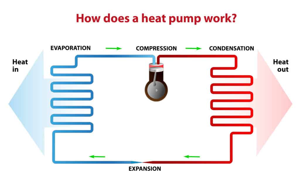 how a heat pump works for federal tax credits